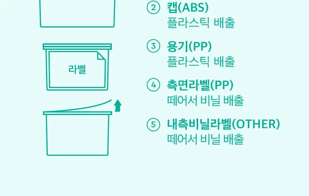 [대용량] 듀이트리 픽앤퀵 뽑아쓰는 마스크 30매입 (화장발/카밍풀/모이스처풀/모닝붓기/비타라이트업) 상세페이지 56